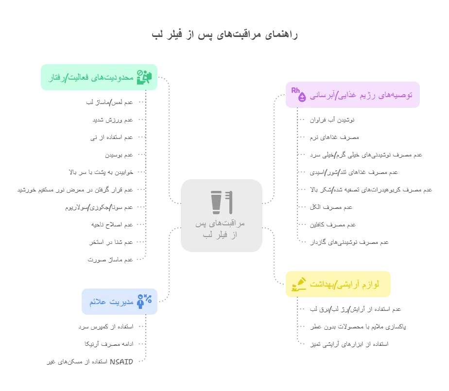 راهنمای جامع مراقبتهای پس از فیلر لب