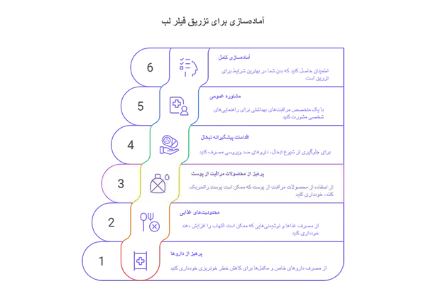مراقبت های پیش از فیلر لب