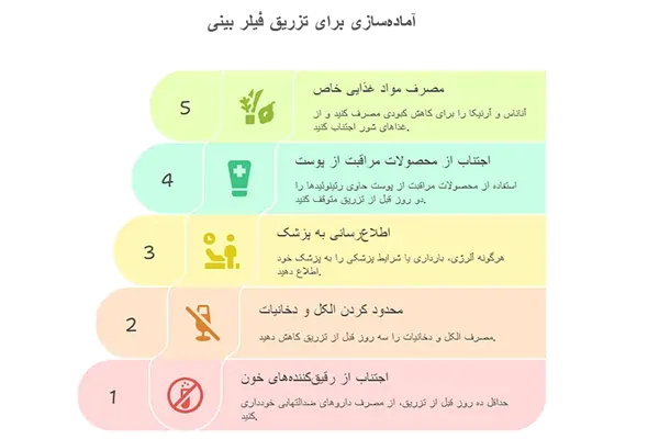 مراقبتهای ضروری برای افزایش ماندگاری فیلر بینی